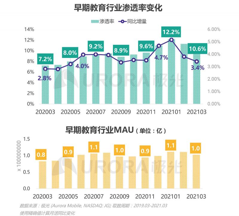 2021年Q1移動網(wǎng)民人均安裝63款app