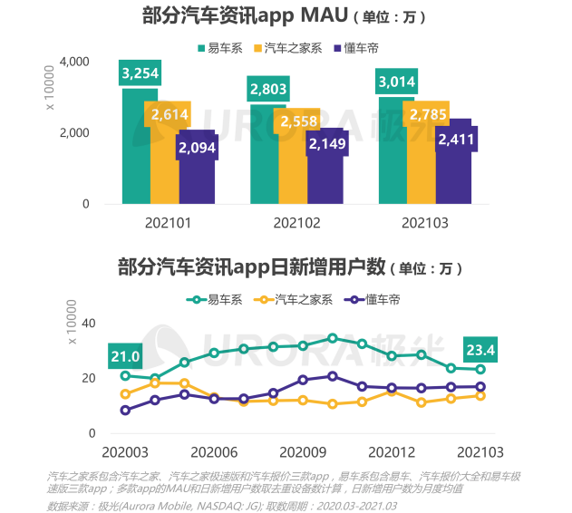 2021年Q1移動網(wǎng)民人均安裝63款app