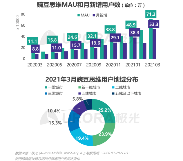 2021年Q1移動網(wǎng)民人均安裝63款app