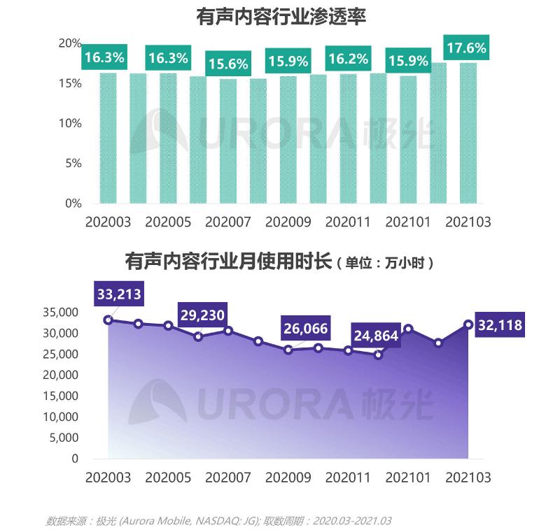 2021年Q1移動網(wǎng)民人均安裝63款app