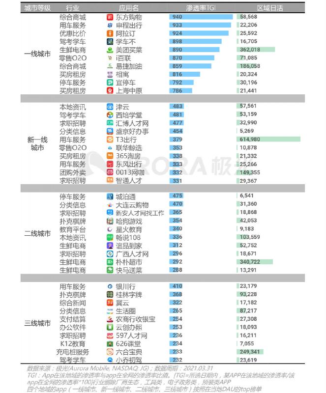 2021年Q1移動網(wǎng)民人均安裝63款app