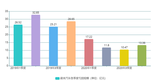 老虎證券ESOP：一個(gè)四線城市的“放牛娃”在上海“造車”，6年掙了400多億