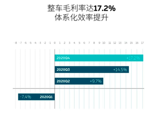 老虎證券ESOP：一個(gè)四線城市的“放牛娃”在上海“造車”，6年掙了400多億