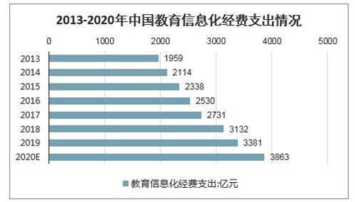 校寶在線張以弛：力爭(zhēng)未來(lái)三年DaaS業(yè)務(wù)收入占比超1/3