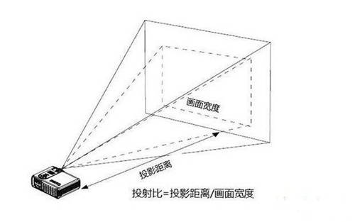 長焦投影儀之痛，堅(jiān)果智慧墻O1革新投影行業(yè)