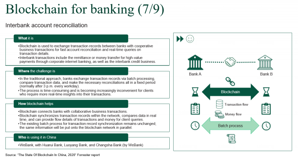 Forrester：中國引領(lǐng)全球區(qū)塊鏈新未來，微眾銀行等先鋒企業(yè)成主力軍