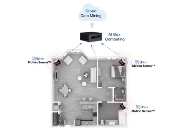 ULSee研發(fā)Motion Sensor?動(dòng)態(tài)傳感器助力物聯(lián)未來(lái)