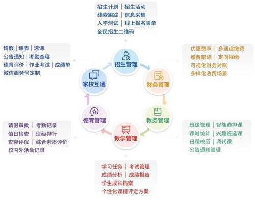 從學(xué)校信息化服務(wù)商到教育服務(wù)平臺，校寶智慧校園的升級之路