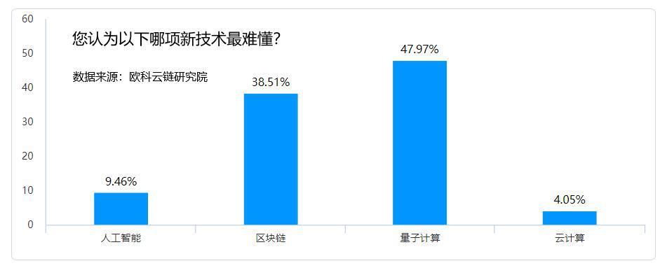 助力區(qū)塊鏈科普進(jìn)入2.0時代 歐科云鏈集團(tuán)開啟“星途計劃”