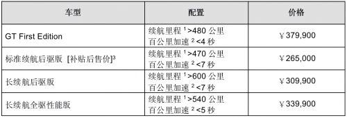 Mustang Mach-E續(xù)航里程超過(guò)600公里，護(hù)航品質(zhì)出行