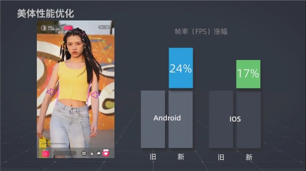 相芯科技美顏特效性能優(yōu)化 Xmoji精致到發(fā)絲顯現(xiàn)