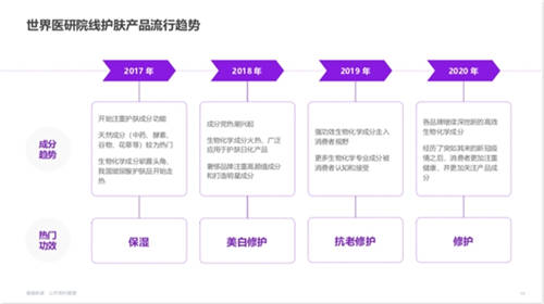 功效型護膚需求爆發(fā)！天貓國際1年引入70多個新品牌