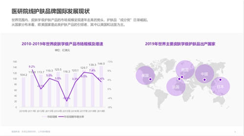 功效型護膚需求爆發(fā)！天貓國際1年引入70多個新品牌