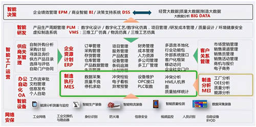 實戰(zhàn)指南，工業(yè)互聯(lián)網(wǎng)如何使能裝備制造業(yè)數(shù)字化加速