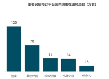 老虎證券ESOP：我突然愛上了“合租”的生活，不能自拔