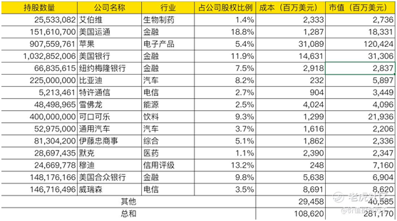 后疫情時代美股何去何從？老虎證券邀你觀看巴菲特股東大會