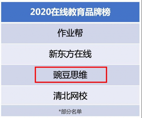 豌豆思維怎么樣？專注孩子思維系統(tǒng)培養(yǎng)，讓孩子愛學(xué)愛思考