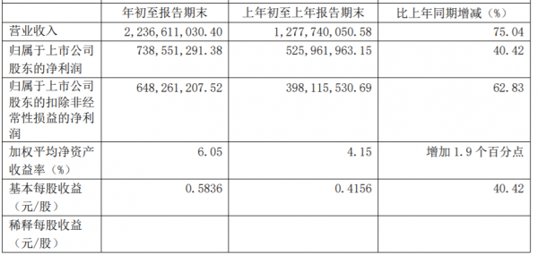 養(yǎng)元飲品一季度財(cái)報(bào)“開門紅” 強(qiáng)化創(chuàng)新研發(fā)布局高端市場(chǎng)