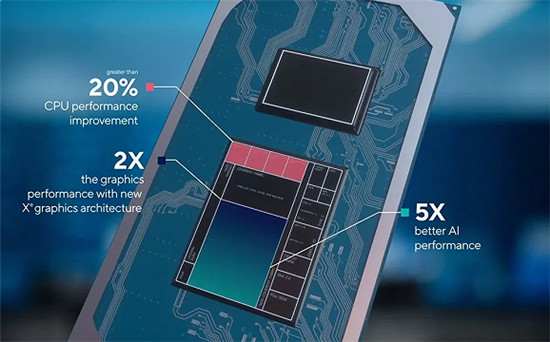 intel11代cpu ，Xe核顯引領(lǐng)輕薄筆記本新時(shí)代