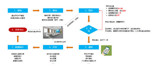 智慧會議新時代，探索保倫電子itc會務(wù)管理平臺的高能之處