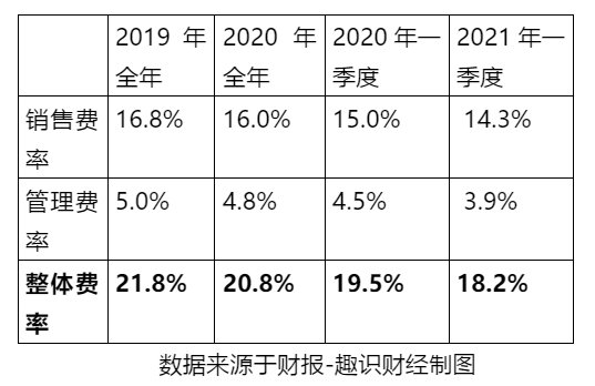 價(jià)值重估！解析海爾智家一季報(bào)歸母凈利大增185%的邏輯