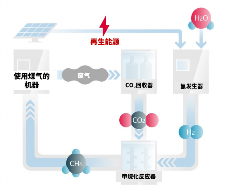 電裝在安城制作所電動開發(fā)中心進行CO?循環(huán)設(shè)施的驗證測試