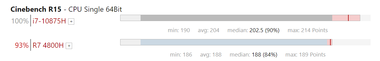 r74800相當(dāng)于i7幾代？游戲?qū)崪y表現(xiàn)看結(jié)果