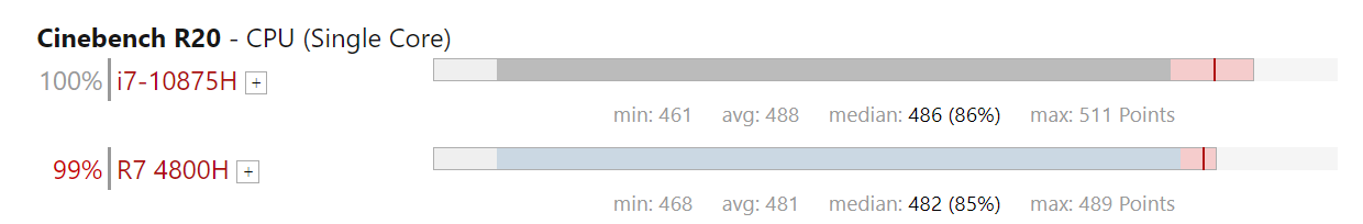 r74800相當(dāng)于i7幾代？游戲?qū)崪y表現(xiàn)看結(jié)果