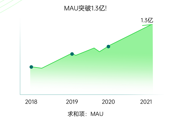 開(kāi)放億級(jí)曝光資源，OPPO海外軟件商店引力計(jì)劃全新升級(jí)