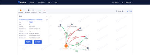 歐科云鏈鏈上天眼打造區(qū)塊鏈行業(yè)“鏈上安檢員”