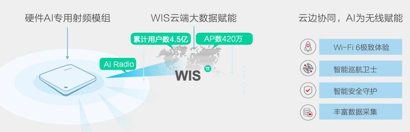 揭秘Wi-Fi 6連續(xù)兩年出貨量國內登頂，銳捷網絡憑什么？