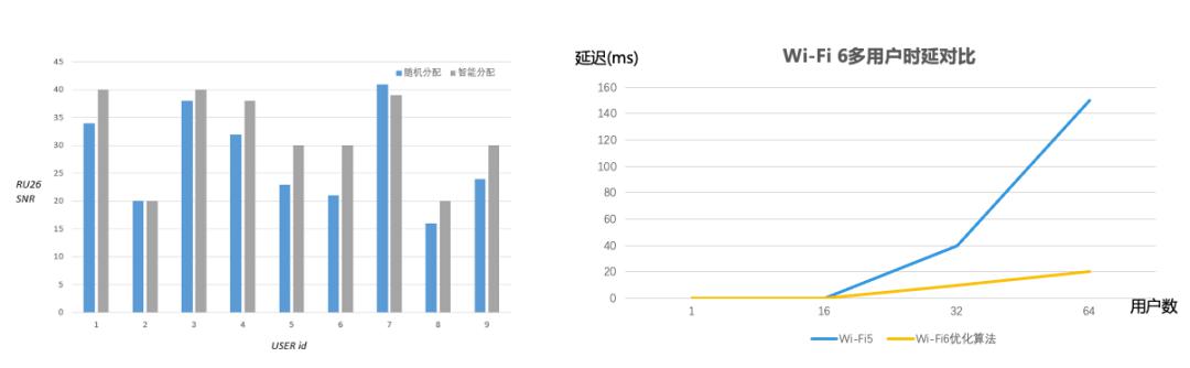 揭秘Wi-Fi 6連續(xù)兩年出貨量國內登頂，銳捷網絡憑什么？