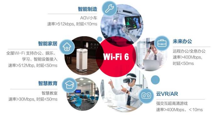 揭秘Wi-Fi 6連續(xù)兩年出貨量國內登頂，銳捷網絡憑什么？