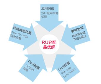 揭秘Wi-Fi 6連續(xù)兩年出貨量國內登頂，銳捷網絡憑什么？