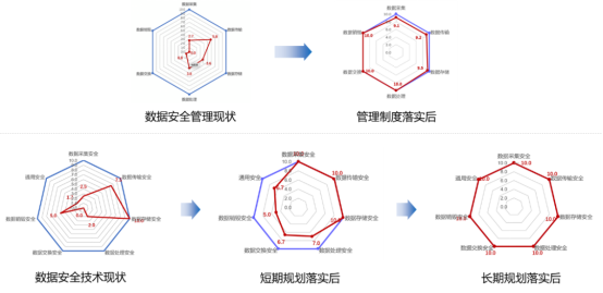 美創(chuàng)科技以數(shù)據(jù)為中心的安全治理實踐