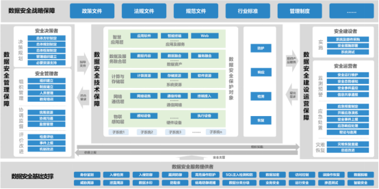 美創(chuàng)科技以數(shù)據(jù)為中心的安全治理實踐