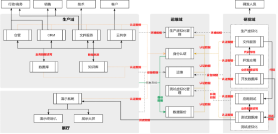 美創(chuàng)科技以數(shù)據(jù)為中心的安全治理實踐