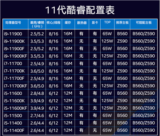 AMD5600X這波漲價(jià)猝不及防，酷睿成性價(jià)比優(yōu)選