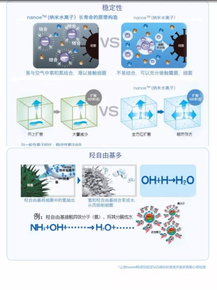 松下納諾怡——從水中誕生，化身健康的納米水離子