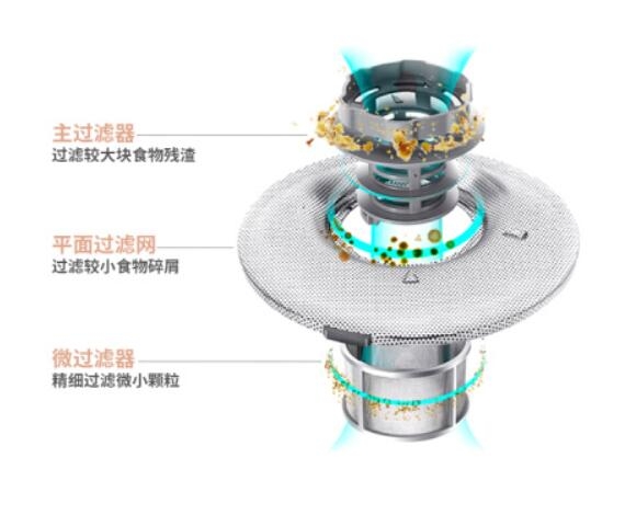 洗碗機(jī)好用嗎？金帝S900A3集成洗碗機(jī)，你的廚房好幫手