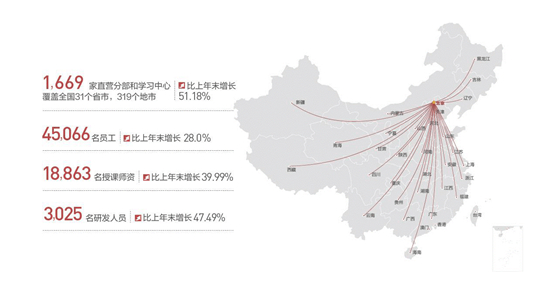 中公教育如何排除影響一路提升 交出亮眼成績單？