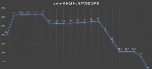 樂神機(jī)，酷炫潮爆｜楊冪代言手機(jī)千元機(jī)皇realme 真我Q3 Pro測(cè)評(píng)