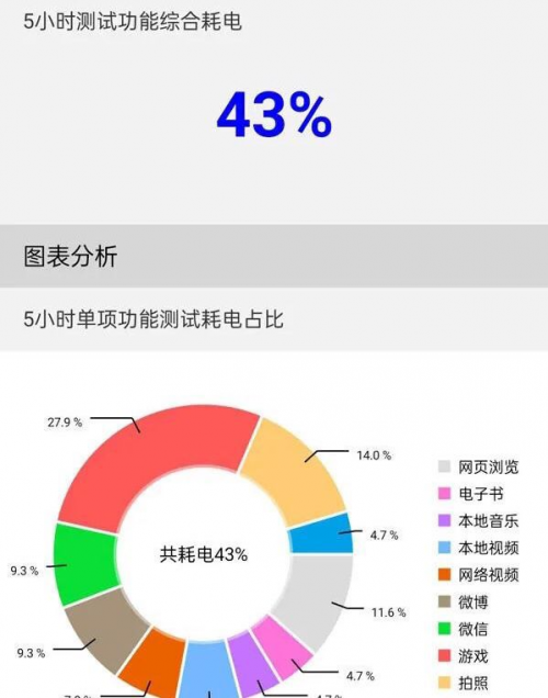 樂神機(jī)，酷炫潮爆｜楊冪代言手機(jī)千元機(jī)皇realme 真我Q3 Pro測(cè)評(píng)