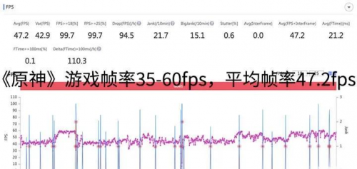 樂神機(jī)，酷炫潮爆｜楊冪代言手機(jī)千元機(jī)皇realme 真我Q3 Pro測(cè)評(píng)