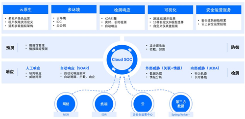 政企業(yè)務(wù)上云凸顯四大安全痛點，騰訊Cloud SOC打造智能化安全運營體系