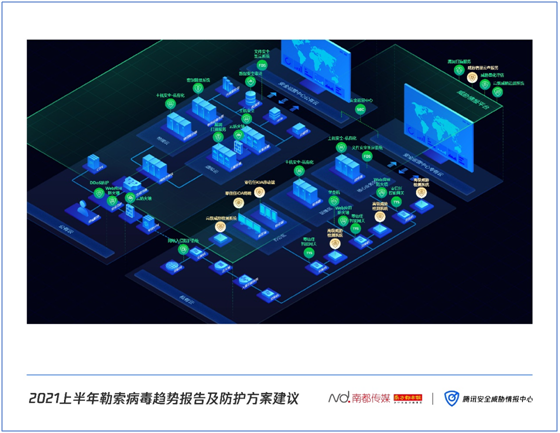 如何對勒索病毒“免疫”？騰訊安全聯(lián)合南方都市報發(fā)布《2021上半年勒索病毒趨勢報告及防護方案建議》