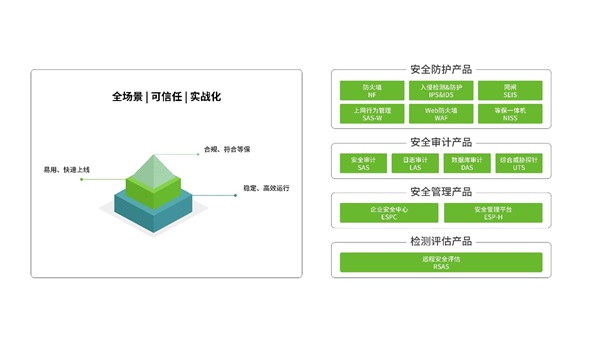 綠盟科技重磅推出28款商業(yè)產(chǎn)品，全面進軍商業(yè)安全市場