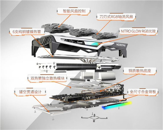 打造炫彩光效秀，RX 6900 XT 超白金極光上架