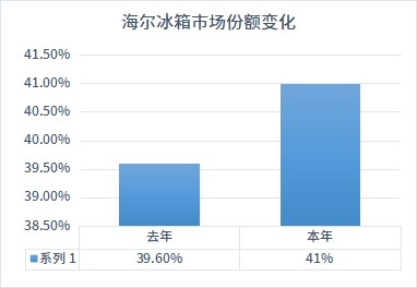 家電迎來(lái)“煥新潮”！健康化、場(chǎng)景化成驅(qū)動(dòng)力