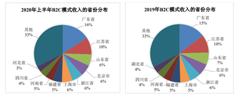 床墊也能賣出16億估值？高管人人都是百萬富翁